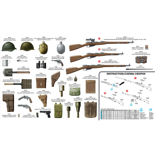 BE35102 1/35 Soviet Infantary weapons and Equipment